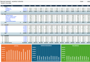 Startup Budget & Monthly Finance Tracker | Financial Statement Template with Graphs