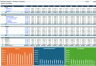 Startup Budget & Monthly Finance Tracker | Financial Statement Template with Graphs
