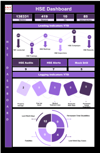 HSE Dashboard V1.1
