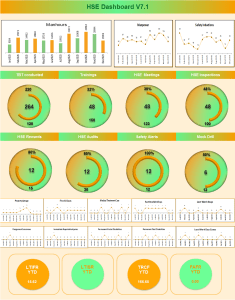 HSE KPI Dashboard V7.1