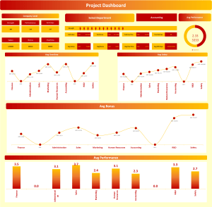 Project Dashboard V3.0
