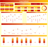 Project Dashboard V3.0