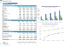 Chiropractic Center 5-Year Monthly Financial Projection & Valuation Model