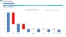 Chiropractic Center 5-Year Monthly Financial Projection & Valuation Model