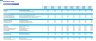 Chiropractic Center 5-Year Monthly Financial Projection & Valuation Model