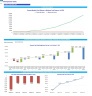 Chiropractic Center 5-Year Monthly Financial Projection & Valuation Model