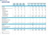 Chiropractic Center 5-Year Monthly Financial Projection & Valuation Model