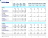 Chiropractic Center 5-Year Monthly Financial Projection & Valuation Model
