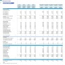 Chiropractic Center 5-Year Monthly Financial Projection & Valuation Model