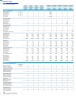 Chiropractic Center 5-Year Monthly Financial Projection & Valuation Model