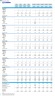 Chiropractic Center 5-Year Monthly Financial Projection & Valuation Model