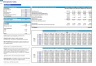 Chiropractic Center 5-Year Monthly Financial Projection & Valuation Model