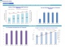 Chiropractic Center 5-Year Monthly Financial Projection & Valuation Model