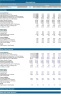 Advanced Financial Model with Forecasting & DCF Valuation