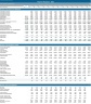 Advanced Financial Model with Forecasting & DCF Valuation
