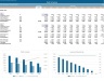 Advanced Financial Model with Forecasting & DCF Valuation