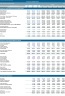 Advanced Financial Model with Forecasting & DCF Valuation