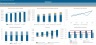 Advanced Financial Model with Forecasting & DCF Valuation