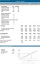Advanced Financial Model with Forecasting & DCF Valuation