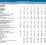 Advanced Financial Model with Forecasting & DCF Valuation