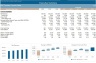 Advanced Financial Model with Forecasting & DCF Valuation