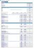 Anti-Aging Surgical & Aesthetic Clinic 5-Year 3-Statement Financial Forecast Model