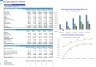 Anti-Aging Surgical & Aesthetic Clinic 5-Year 3-Statement Financial Forecast Model