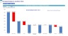 Anti-Aging Surgical & Aesthetic Clinic 5-Year 3-Statement Financial Forecast Model