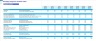 Anti-Aging Surgical & Aesthetic Clinic 5-Year 3-Statement Financial Forecast Model