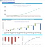 Anti-Aging Surgical & Aesthetic Clinic 5-Year 3-Statement Financial Forecast Model