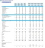 Anti-Aging Surgical & Aesthetic Clinic 5-Year 3-Statement Financial Forecast Model