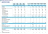 Anti-Aging Surgical & Aesthetic Clinic 5-Year 3-Statement Financial Forecast Model