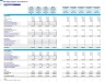 Anti-Aging Surgical & Aesthetic Clinic 5-Year 3-Statement Financial Forecast Model