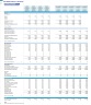 Anti-Aging Surgical & Aesthetic Clinic 5-Year 3-Statement Financial Forecast Model
