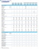 Anti-Aging Surgical & Aesthetic Clinic 5-Year 3-Statement Financial Forecast Model