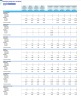 Anti-Aging Surgical & Aesthetic Clinic 5-Year 3-Statement Financial Forecast Model