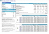 Anti-Aging Surgical & Aesthetic Clinic 5-Year 3-Statement Financial Forecast Model