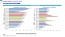 Anti-Aging Surgical & Aesthetic Clinic 5-Year 3-Statement Financial Forecast Model