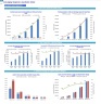 Anti-Aging Surgical & Aesthetic Clinic 5-Year 3-Statement Financial Forecast Model