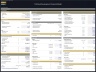 Toll Road Development – Project Finance Model
