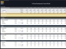 Toll Road Development – Project Finance Model