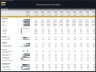 Telecom Company - 10 Year Financial Model