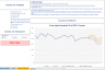 Statistical Analysis Excel Dashboard - Full version