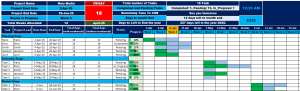 Gantt Chart Tracker template