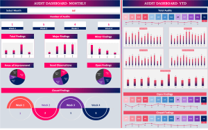 Audit Dashboard V2.1