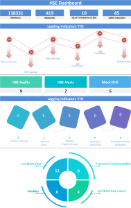HSE Dashboard V1.0