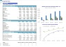 Longevity Clinic Monthly 5-Year 3-Statement Financial Forecast Model