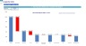 Longevity Clinic Monthly 5-Year 3-Statement Financial Forecast Model