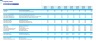 Longevity Clinic Monthly 5-Year 3-Statement Financial Forecast Model