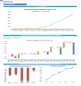 Longevity Clinic Monthly 5-Year 3-Statement Financial Forecast Model
